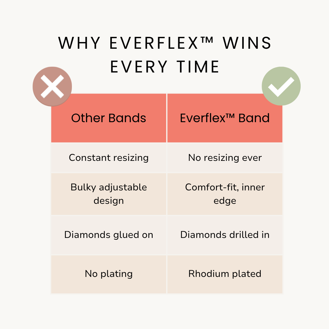 Why EverFlex™ Beats the Rest